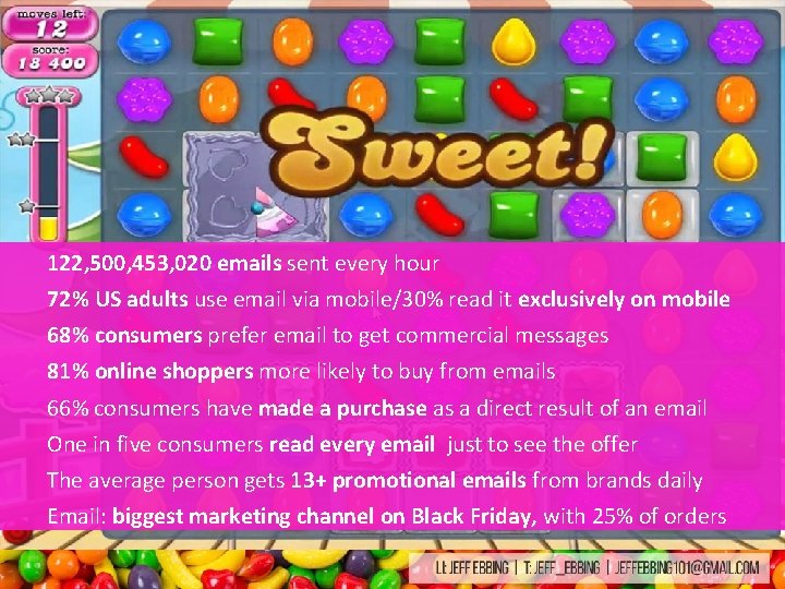 122, 500, 453, 020 emails sent every hour 72% US adults use email via 122, 500, 453, 020 emails sent every hour 72% US adults use email via