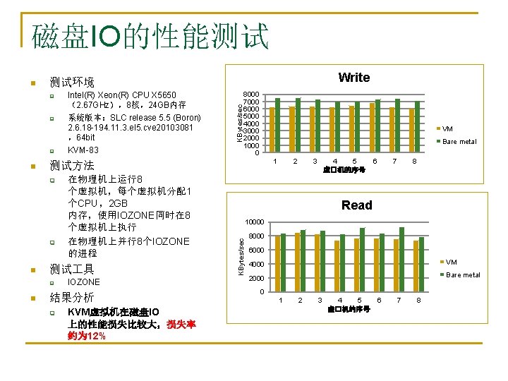 磁盘IO的性能测试 q q q 在物理机上运行8 个虚拟机，每个虚拟机分配1 个CPU，2 GB 内存，使用IOZONE同时在 8 个虚拟机上执行 在物理机上并行8个IOZONE 的进程 测试