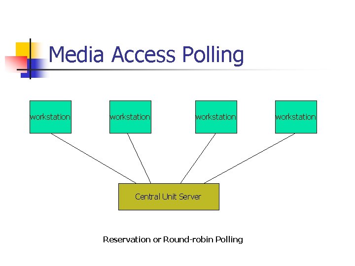 Media Access Polling workstation Central Unit Server Reservation or Round-robin Polling workstation 