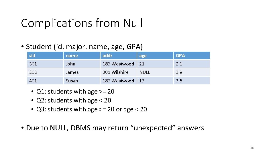 Complications from Null • Student (id, major, name, age, GPA) sid name addr age