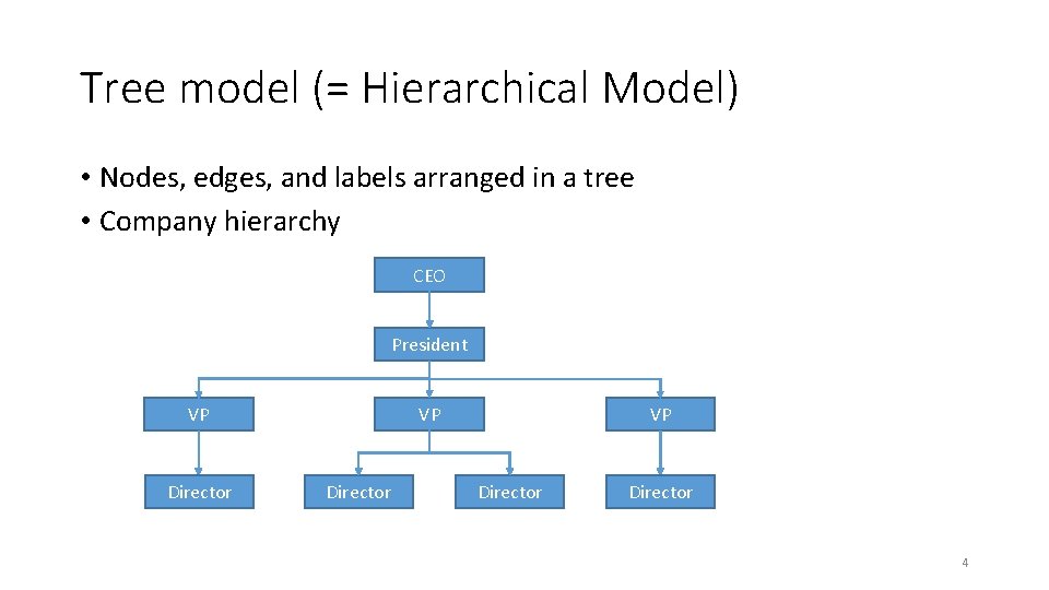 Tree model (= Hierarchical Model) • Nodes, edges, and labels arranged in a tree