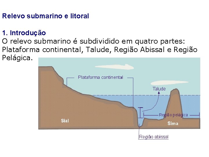 Relevo submarino e litoral 1. Introdução O relevo submarino é subdividido em quatro partes: