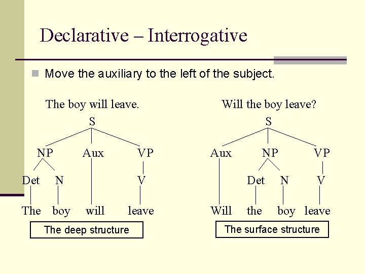 Declarative – Interrogative n Move the auxiliary to the left of the subject. The