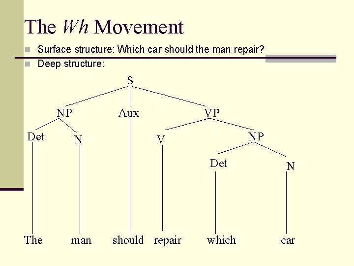 The Wh Movement n Surface structure: Which car should the man repair? n Deep