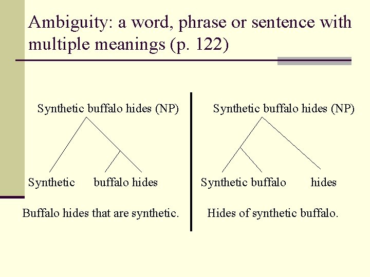 Ambiguity: a word, phrase or sentence with multiple meanings (p. 122) Synthetic buffalo hides