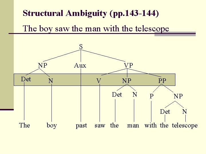 Structural Ambiguity (pp. 143 -144) The boy saw the man with the telescope S