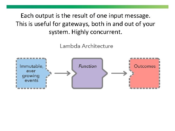 Each output is the result of one input message. This is useful for gateways,