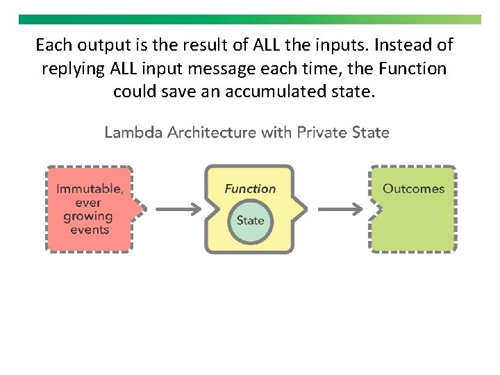 Each output is the result of ALL the inputs. Instead of replying ALL input