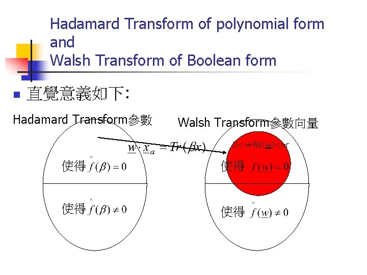 Hadamard Transform of polynomial form and Walsh Transform of Boolean form n 直覺意義如下: Hadamard