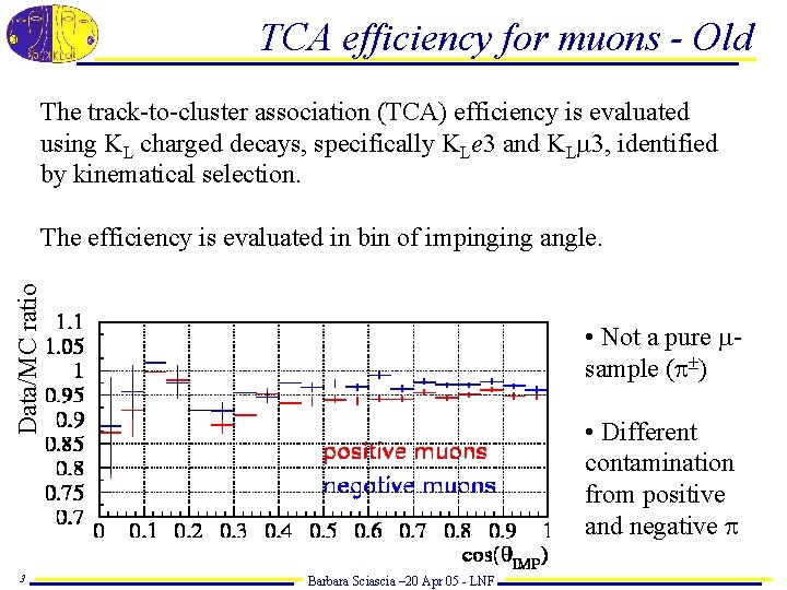 TCA efficiency for muons - Old The track-to-cluster association (TCA) efficiency is evaluated using