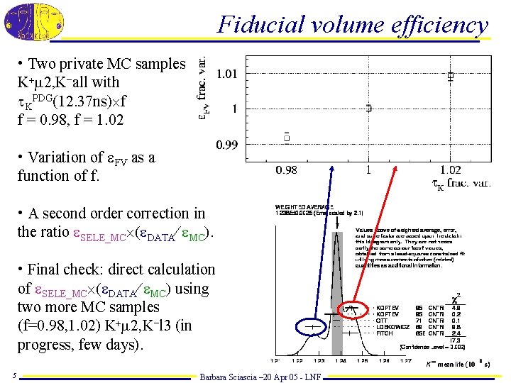 Fiducial volume efficiency • Two private MC samples K m 2, K all with