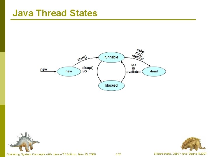 Java Thread States Operating System Concepts with Java – 7 th Edition, Nov 15, Java Thread States Operating System Concepts with Java – 7 th Edition, Nov 15,