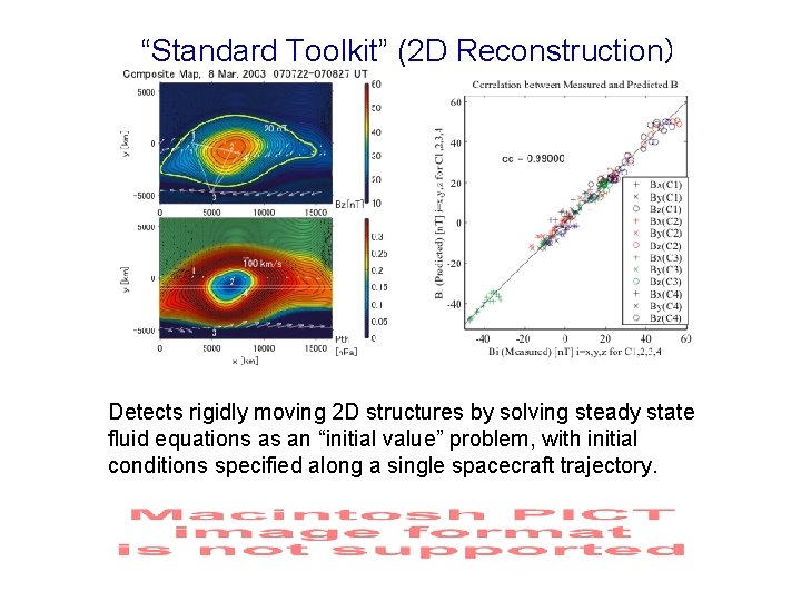 “Standard Toolkit” (2 D Reconstruction) Detects rigidly moving 2 D structures by solving steady