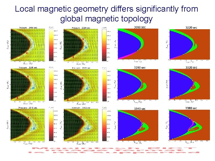 Local magnetic geometry differs significantly from global magnetic topology 