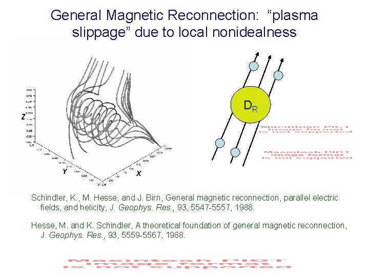 General Magnetic Reconnection: “plasma slippage” due to local nonidealness DR Schindler, K. , M.