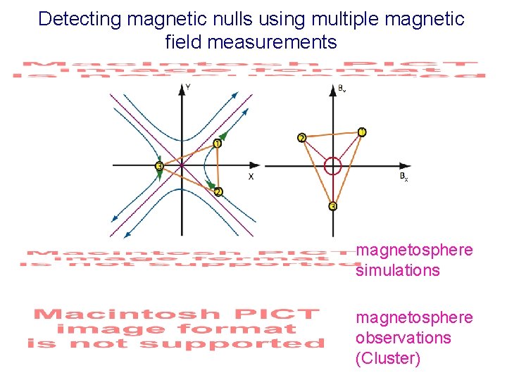 Detecting magnetic nulls using multiple magnetic field measurements magnetosphere simulations magnetosphere observations (Cluster) 