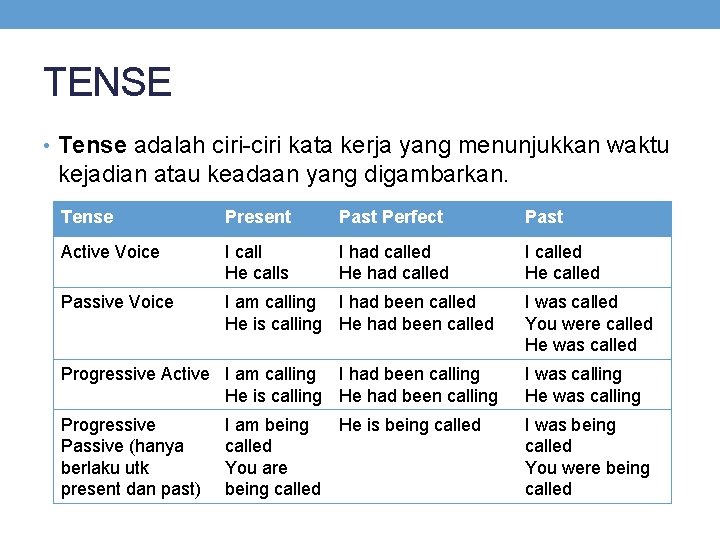 TENSE • Tense adalah ciri-ciri kata kerja yang menunjukkan waktu kejadian atau keadaan yang
