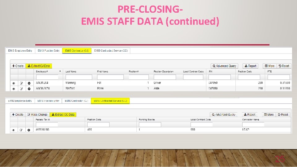 PRE-CLOSINGEMIS STAFF DATA (continued) 25 