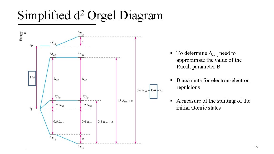 Simplified 2 d Orgel Diagram § To determine Δoct, need to approximate the value