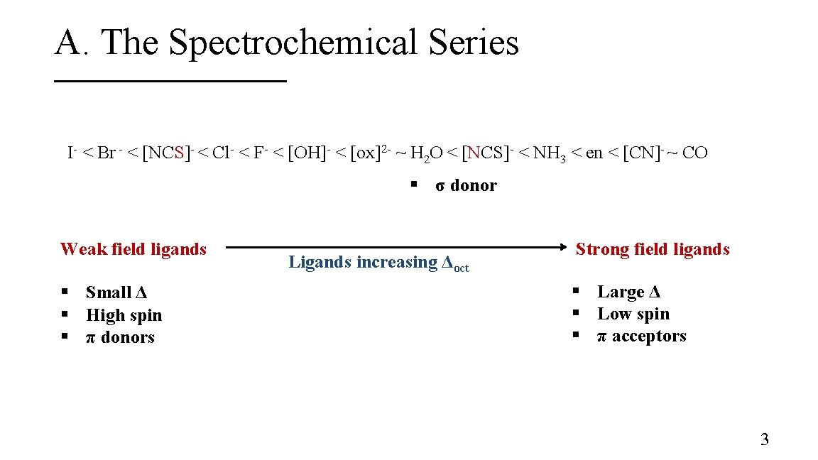 A. The Spectrochemical Series I- < Br - < [NCS]- < Cl- < F-