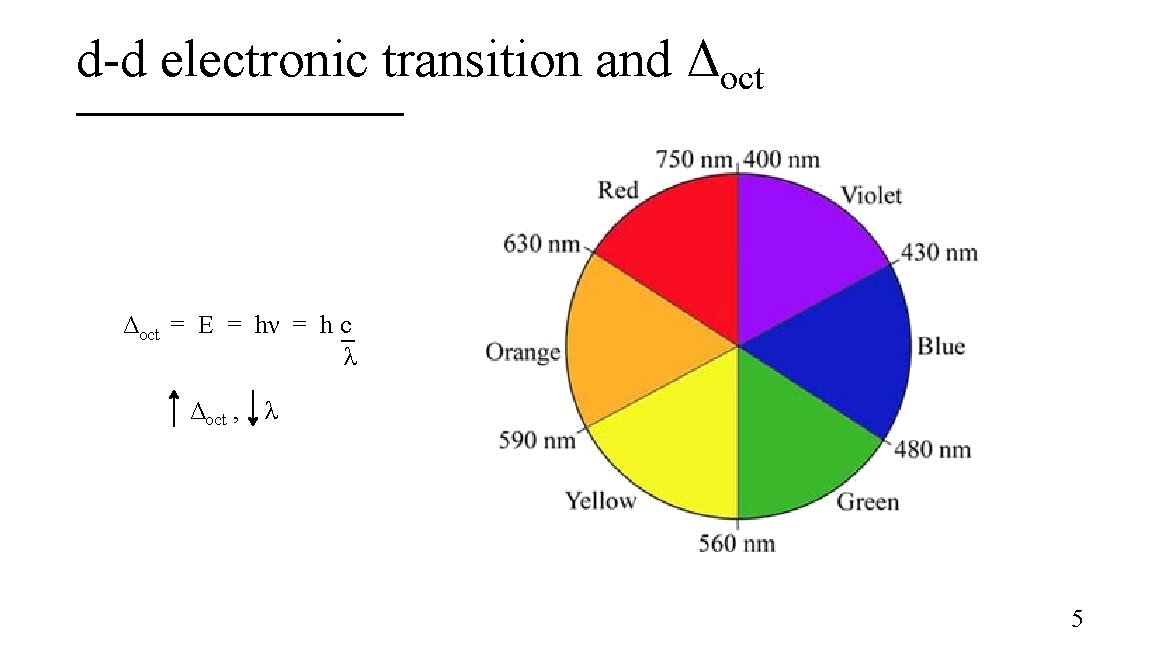 d-d electronic transition and Δoct = E = hν = h c λ Δoct