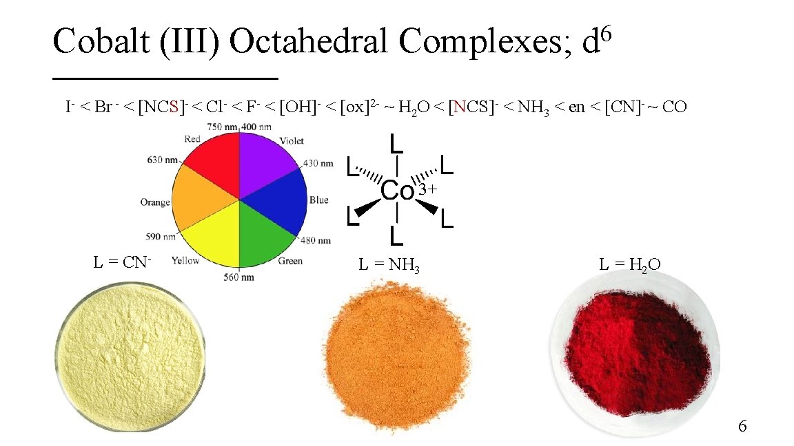 Cobalt (III) Octahedral Complexes; 6 d I- < Br - < [NCS]- < Cl-