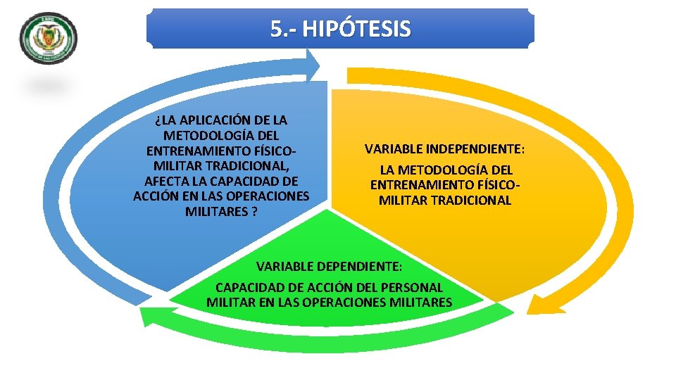 5. - HIPÓTESIS ¿LA APLICACIÓN DE LA METODOLOGÍA DEL ENTRENAMIENTO FÍSICOMILITAR TRADICIONAL, AFECTA LA