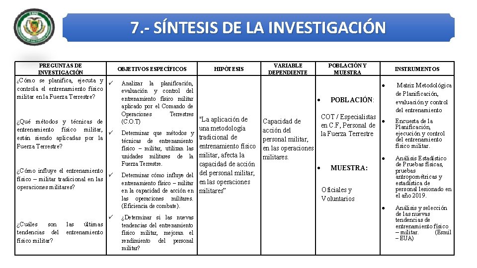 7. - SÍNTESIS DE LA INVESTIGACIÓN PREGUNTAS DE INVESTIGACIÓN ¿Cómo se planifica, ejecuta y