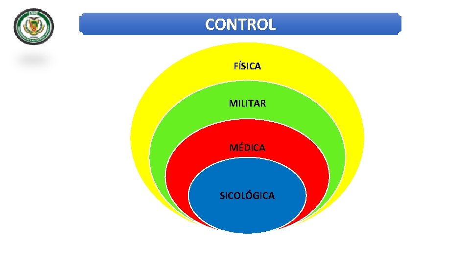 CONTROL FÍSICA MILITAR MÉDICA SICOLÓGICA 