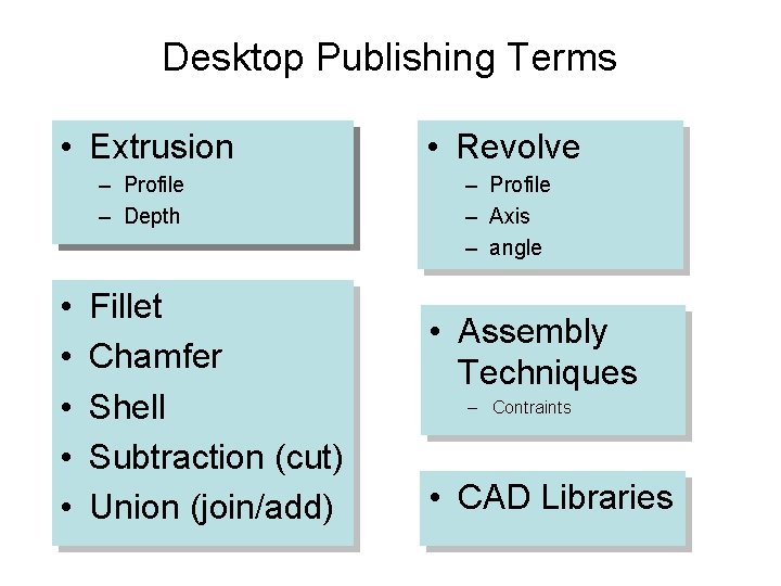 Desktop Publishing Terms • Extrusion • Revolve – Profile – Depth – Profile –