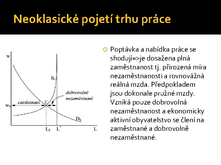 Neoklasické pojetí trhu práce Poptávka a nabídka práce se shodují=>je dosažena plná zaměstnanost tj.