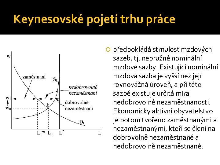 Keynesovské pojetí trhu práce předpokládá strnulost mzdových sazeb, tj. nepružné nominální mzdové sazby. Existující