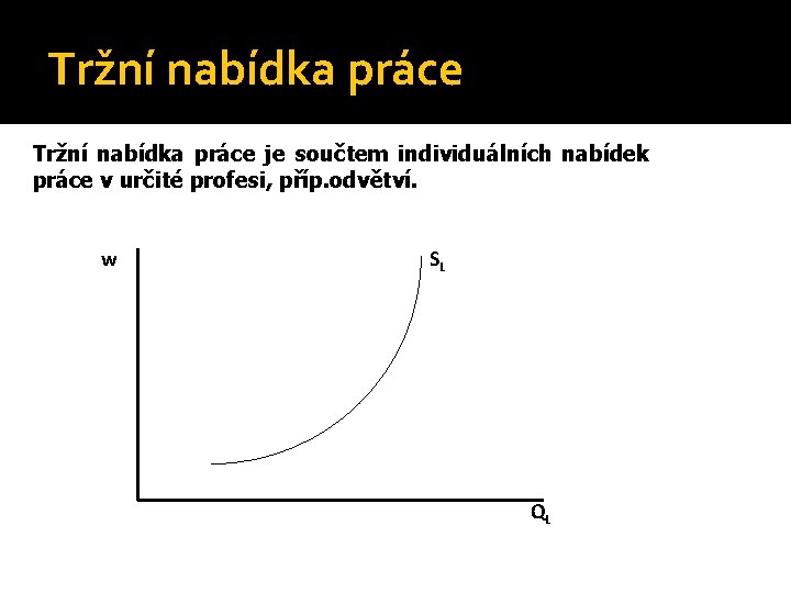 Tržní nabídka práce je součtem individuálních nabídek práce v určité profesi, příp. odvětví. w