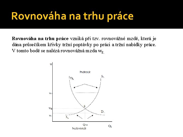 Rovnováha na trhu práce vzniká při tzv. rovnovážné mzdě, která je dána průsečíkem křivky