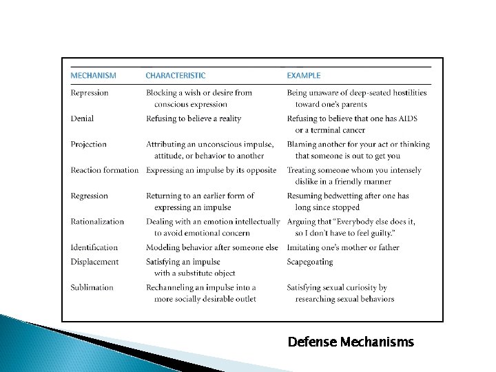 Defense Mechanisms 