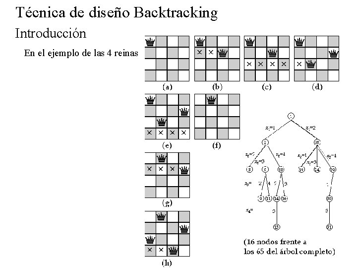 Técnica de diseño Backtracking Introducción En el ejemplo de las 4 reinas 