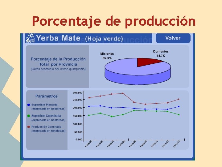 Porcentaje de producción 