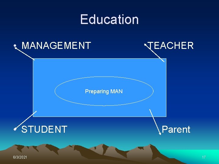 Education • MANAGEMENT TEACHER Preparing MAN • STUDENT 6/3/2021 Parent 17 