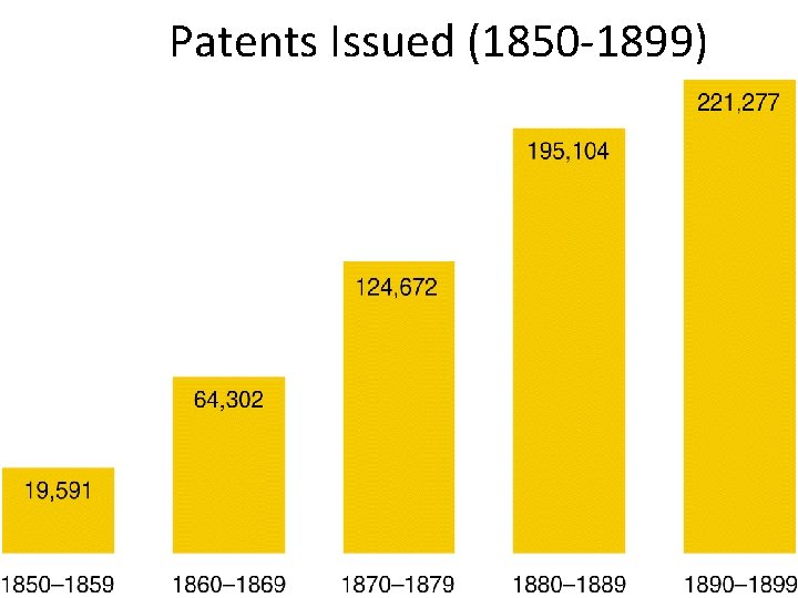 Patents Issued (1850 -1899) 