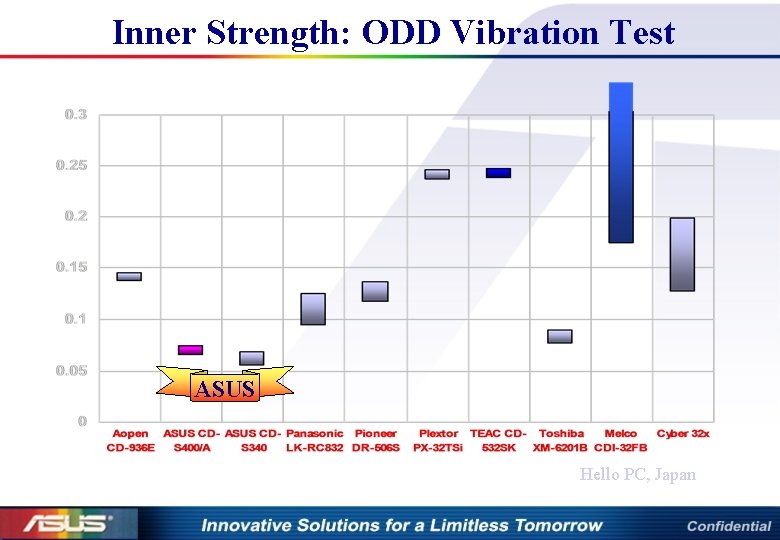 Inner Strength: ODD Vibration Test ASUS Hello PC, Japan 
