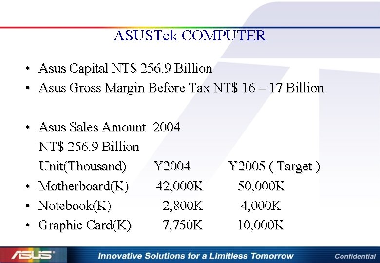 ASUSTek COMPUTER • Asus Capital NT$ 256. 9 Billion • Asus Gross Margin Before