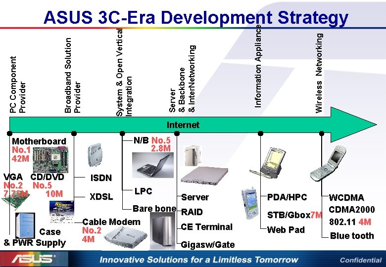 Wireless Networking Information Appliance Server & Backbone & Inter. Networking System & Open Vertical