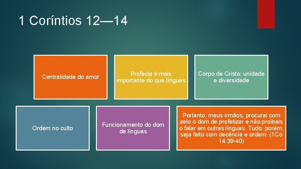 1 Coríntios 12— 14 Centralidade do amor Ordem no culto Profecia é mais importante