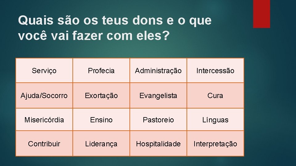 Quais são os teus dons e o que você vai fazer com eles? Serviço