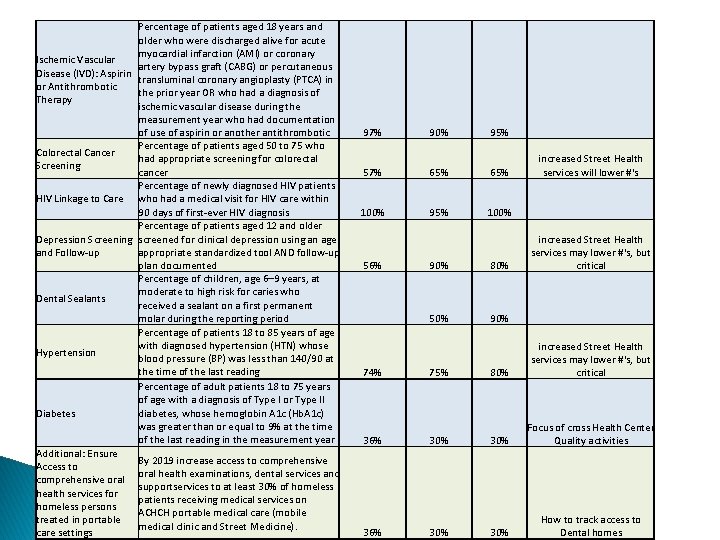 Percentage of patients aged 18 years and older who were discharged alive for acute