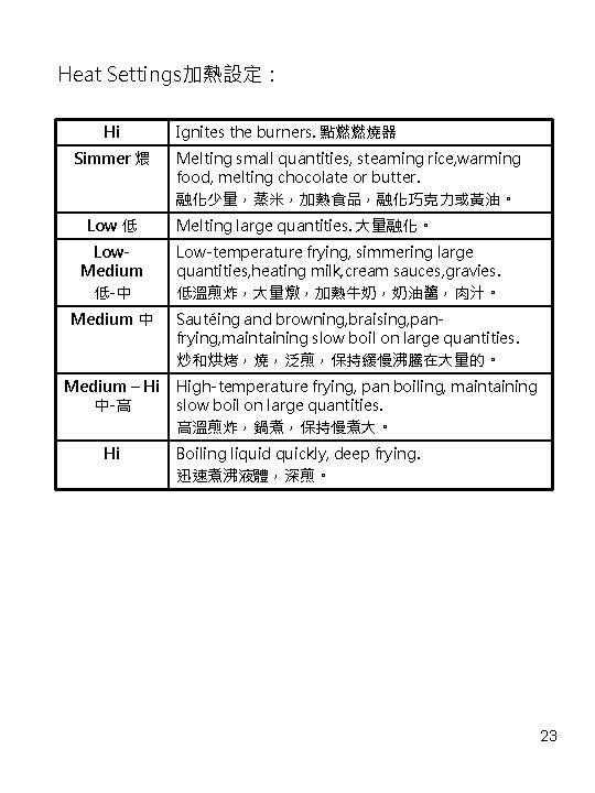 Heat Settings加熱設定： Hi Simmer 煨 Low 低 Low. Medium 低-中 Medium – Hi 中-高