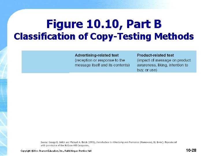 Figure 10. 10, Part B Classification of Copy-Testing Methods Copyright © 2011 Pearson Education, Figure 10. 10, Part B Classification of Copy-Testing Methods Copyright © 2011 Pearson Education,