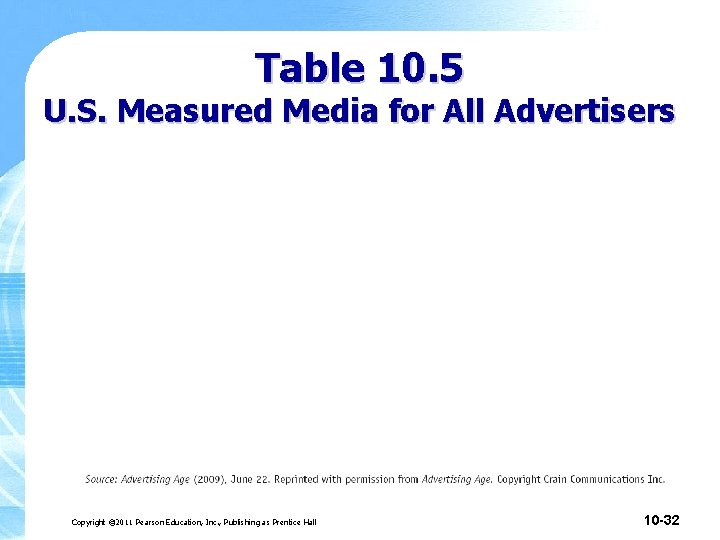 Table 10. 5 U. S. Measured Media for All Advertisers Copyright © 2011 Pearson Table 10. 5 U. S. Measured Media for All Advertisers Copyright © 2011 Pearson