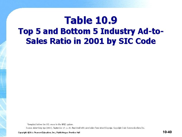 Table 10. 9 Top 5 and Bottom 5 Industry Ad-to. Sales Ratio in 2001 Table 10. 9 Top 5 and Bottom 5 Industry Ad-to. Sales Ratio in 2001