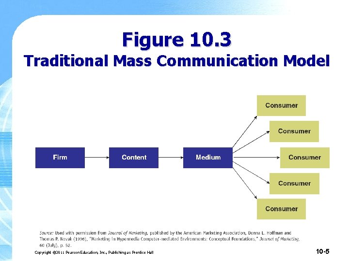 Figure 10. 3 Traditional Mass Communication Model Copyright © 2011 Pearson Education, Inc. , Figure 10. 3 Traditional Mass Communication Model Copyright © 2011 Pearson Education, Inc. ,